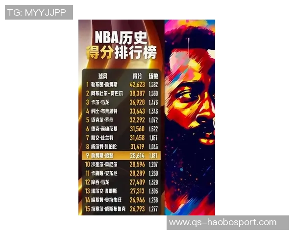 自96-97赛季以来单节得分25球员统计库里8次领跑哈登今日成功入榜